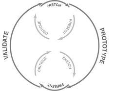 A Simple Introduction to Lean UX - Article hero image